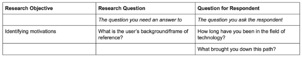 Actual User Research Matrix