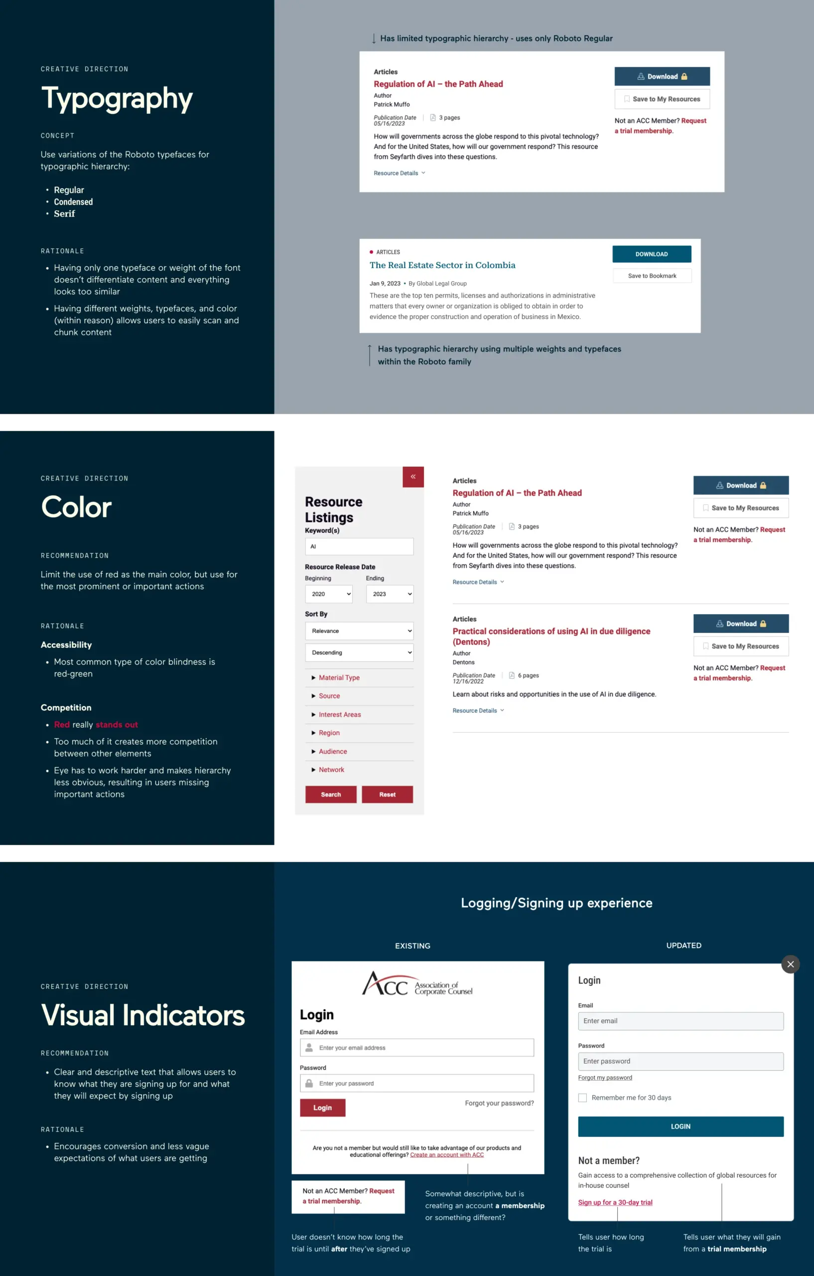 This image presents a series of design recommendations for improving the Association of Corporate Counsel (AOCC) website. It is divided into three sections: Typography, Color, and Visual Indicators.

Typography:

Concept: Use variations of the Roboto typefaces for typographic hierarchy: Regular, Condensed, and Serif.
Rationale: Using only one typeface or weight doesn't differentiate content, making everything look too similar. Multiple weights, typefaces, and color variations help users easily scan and chunk content.
Visual Example: Comparison of limited typographic hierarchy using only Roboto Regular versus a more robust hierarchy using multiple weights and typefaces within the Roboto family.
Color:

Recommendation: Limit the use of red as the main color, but use it for the most prominent or important actions.
Rationale: Accessibility concerns due to the common type of color blindness (red-green). Excessive red creates competition between elements, making hierarchy less obvious and causing users to miss important actions.
Visual Example: Demonstration of using red selectively to make important elements stand out while maintaining a balanced and accessible design.
Visual Indicators:

Recommendation: Provide clear and descriptive text that informs users about what they are signing up for and what to expect.
Rationale: Encourages conversion by setting clear expectations and reducing ambiguity.
Visual Example: Comparison of existing and updated login/sign-up experiences. The updated version includes more detailed information, such as trial duration and membership benefits, enhancing user understanding and conversion rates.
The overall goal of these recommendations is to improve user experience by creating a more accessible, visually appealing, and informative website.