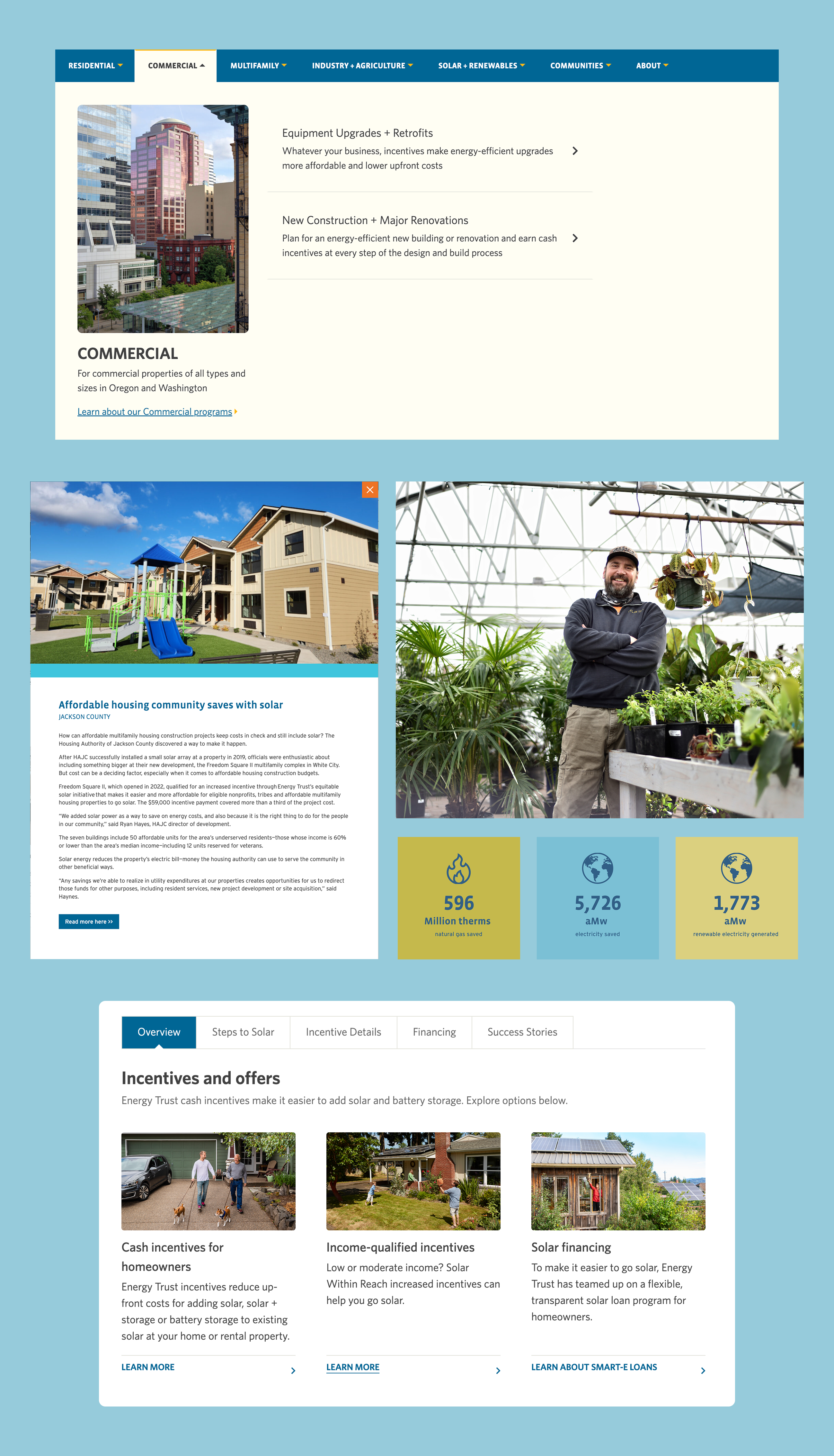 A screenshot of multiple Energy Trust of Oregon website sections, including a commercial programs page with a photo of a multi-story urban building, a success story about an affordable housing community in Jackson County saving money with solar featuring a photo of an apartment complex with a playground, a smiling man standing among plants in a greenhouse, energy impact statistics showing 596 million therms of natural gas saved and over 5,700 aMw of electricity saved, and a solar incentives section with photos of a family walking a dog, a child near a house, and a small solar-equipped cabin.
