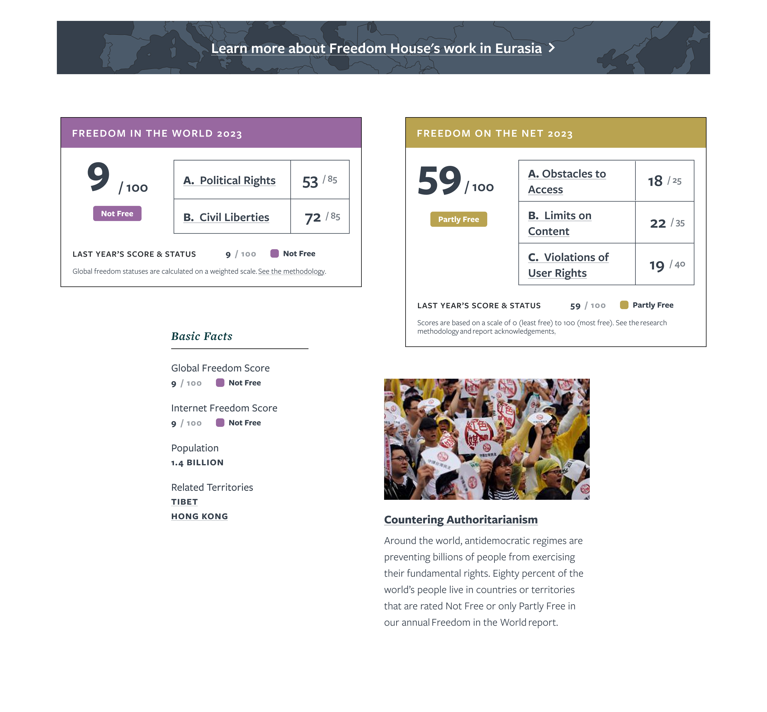 Freedom House China country profile showing two scored report cards: Freedom in the World 2023 (9/100, Not Free) and Freedom on the Net 2023 (59/100, Partly Free), each with subcategory scores. Below are basic facts including population (1.4 billion) and related territories, followed by a "Countering Authoritarianism" section with a photo of protesters.